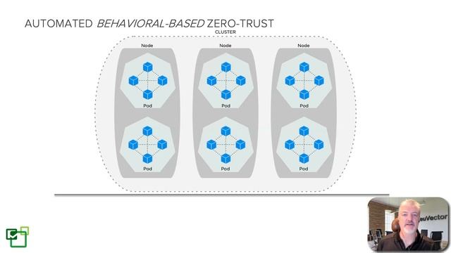 NeuVector Webinar | Comparing OpenShift, Istio and NeuVector Egress - 8/21 смотреть онлайн