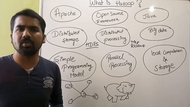 Hadoop ll Introduction to Hadoop ll Features Explained with Examples in Hindi смотреть онлайн