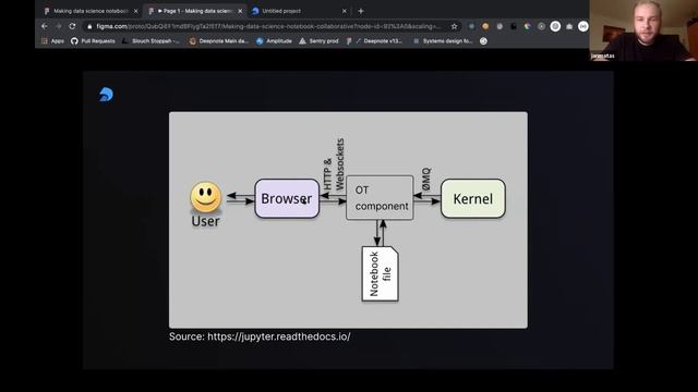 Making data science notebook collaborative - Jan Matas [PyData Prague #8 2020] смотреть онлайн
