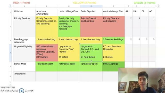 Frequent Flyer Comparisons - Low-Tier Elite Status Benefits смотреть онлайн