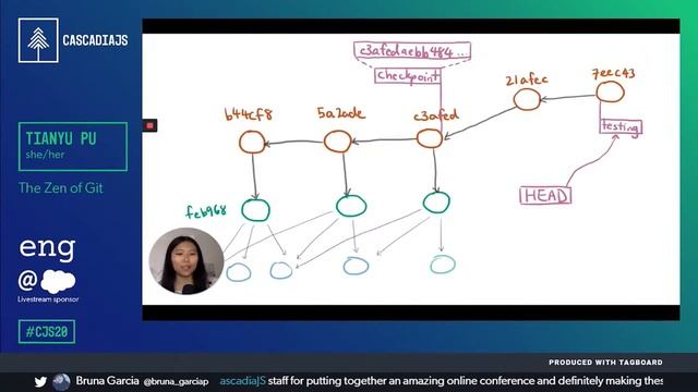 The Zen of Git | Tianyu Pu | CascadiaJS 2020 смотреть онлайн