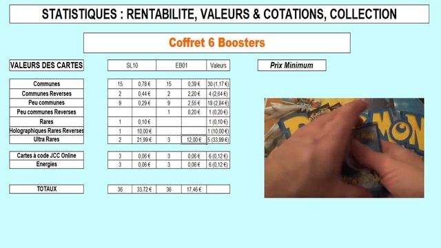 Analyse et rentabilité de l'EXTRAORDINAIRE Ouverture Coffret 6 Boosters de cartes Pokemon смотреть онлайн