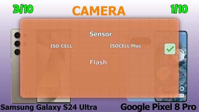 Samsung Galaxy S24 Ultra (256GB) vs Google Pixel 8 Pro (256GB) FULL DETAILED COMPARISON BY TNB смотреть онлайн