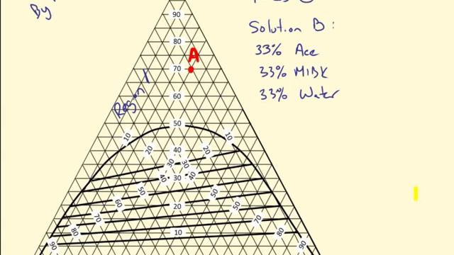 Using a Triangular (Ternary) Phase Diagram смотреть онлайн