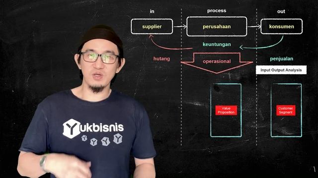 Cara Mudah Memahami BUSINESS MODEL CANVAS смотреть онлайн