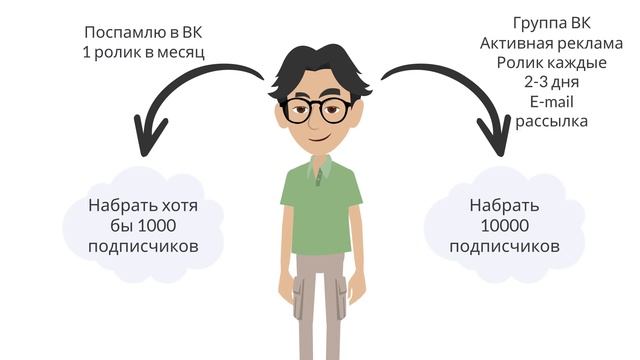 Правило в 10 раз больше Грант Кардон смотреть онлайн