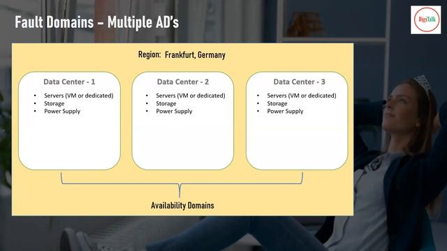 Oracle Cloud Infrastructure: Regions, Availability Domains and Fault Domains смотреть онлайн