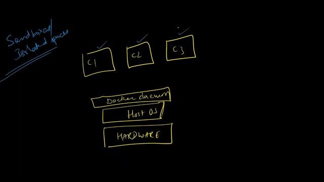 02 - Kubernetes CRI | CRE | CNI | Dockershim | Kube Proxy | Kube DNS смотреть онлайн