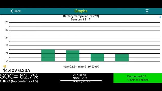 What is Leaf Spy Pro and why you need it (or not)? смотреть онлайн