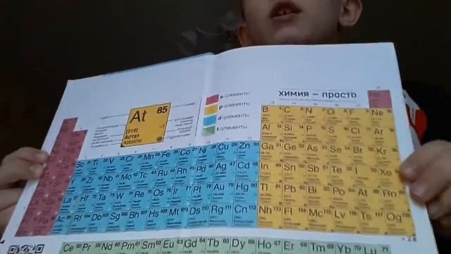 обзор на химические элементы