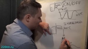 Инверторный кондиционер сплит-система или простой on/off? какой выбрать? что лучше и в чем отличия?