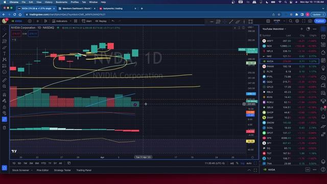 The secret behind Nvidia stock's surprising uptick | 04/10/23 смотреть онлайн