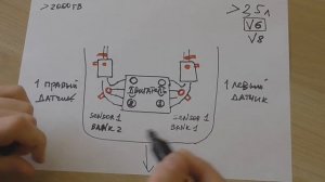 Где находится лямбда зонд (кислородный датчик)