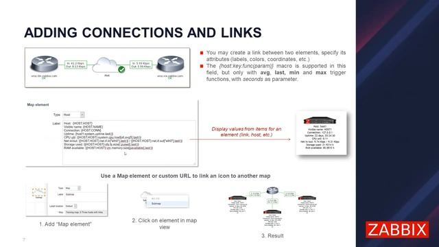 Deploying an interactive IT infrastructure overview with Zabbix maps смотреть онлайн