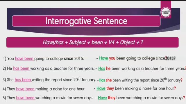 Present Perfect Continuous Tense l Tenses in English смотреть онлайн