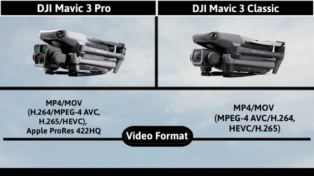 DJI Mavic 3 Pro VS DJI Mavic 3 Classic | Release Date & Price Confirmed смотреть онлайн