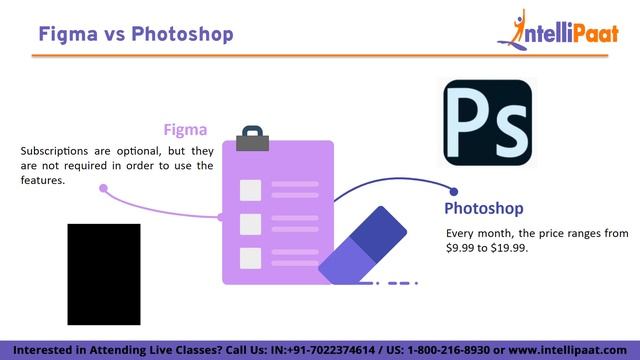 What is Figma | Introduction to Figma | Figma Vs Photoshop | Figma Tutorial | Intellipaat смотреть онлайн