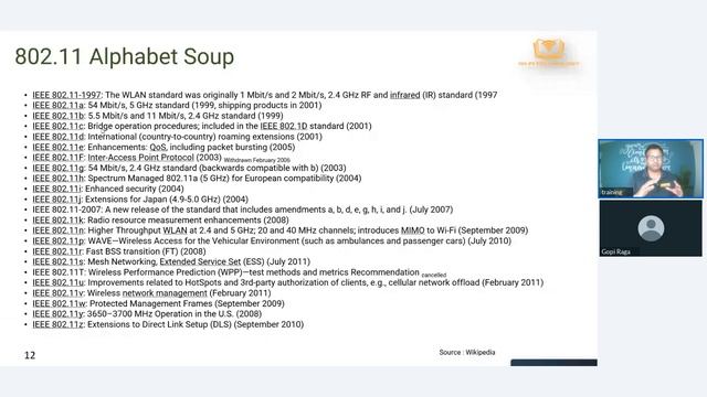 Session 1c - WLAN Standards and Amendments смотреть онлайн