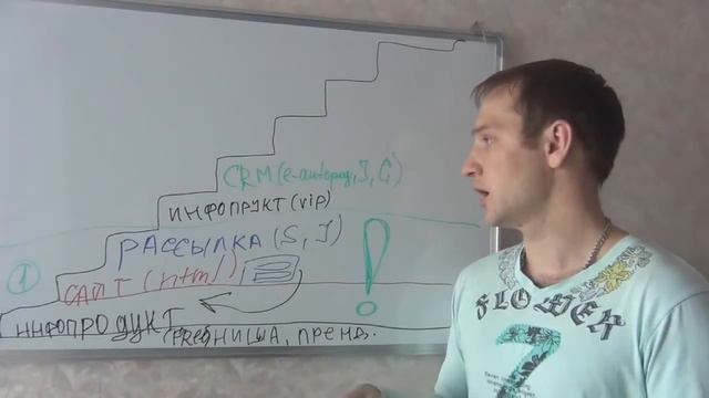 Скачайте книгу и заработайте первый миллион в интернете! смотреть онлайн