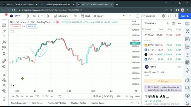 How to use trading view | Trading view ko kaise use kare | trading view tutorial | tradingg view смотреть онлайн