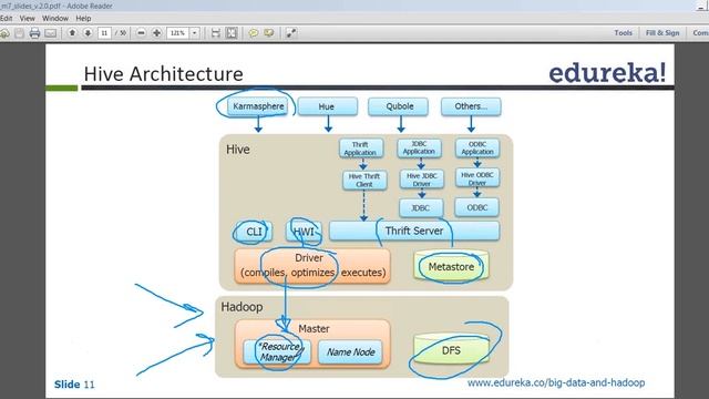 Hive Architecture - A Deep Dive with Real Life Examples | Hive Tutorial | Edureka смотреть онлайн