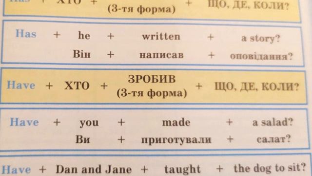 Present Perfect Tense заперечення та питання смотреть онлайн