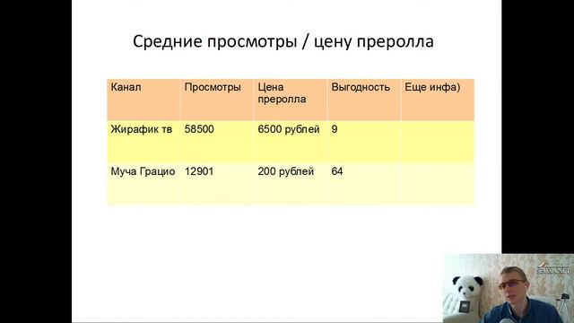 Слив платного курса БЕСПЛАТНО!! УРОК №13 7 где выгодно YouTube смотреть онлайн