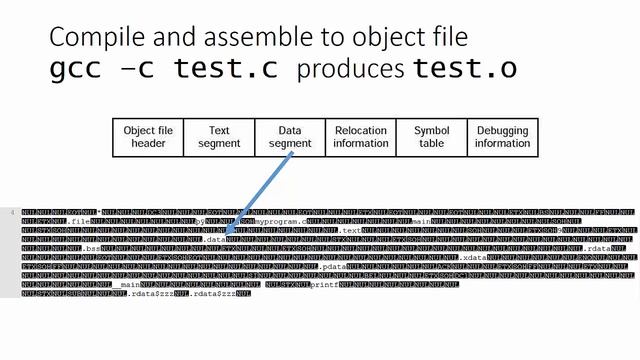 Compiling, assembling, and linking смотреть онлайн
