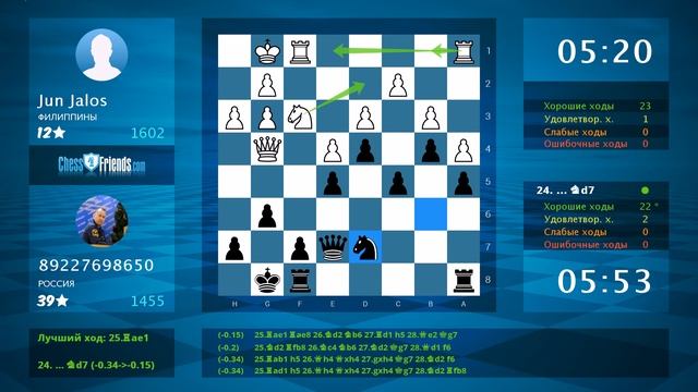 Анализ шахматной партии: Jun Jalos - 89227698650, 0-1 (по ChessFriends.com) смотреть онлайн