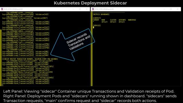 Kubernetes Sidecar Pattern смотреть онлайн