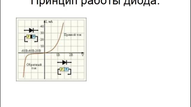 Диоды и Транзисторы (Теория) Урок 3 смотреть онлайн
