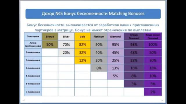 Видео, которое помогло избавиться от нищеты многим людям.....канал Инны Смирновой смотреть онлайн