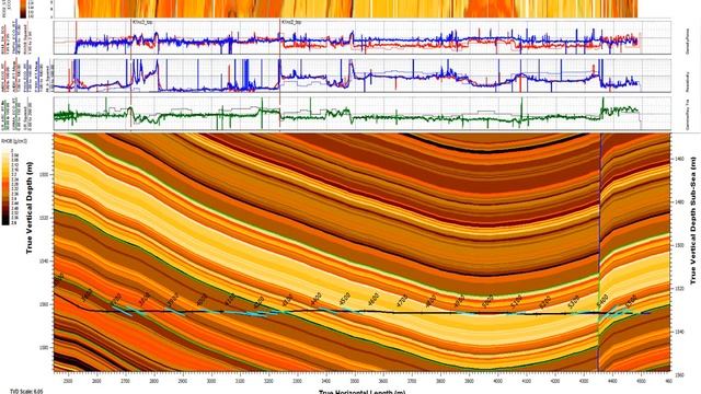 Geosteering To Geology Extend Rus