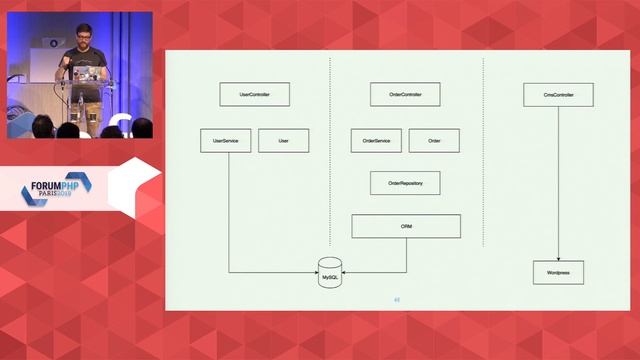 L'architecture progressive - Matthieu NAPOLI - Forum PHP 2019 смотреть онлайн