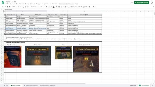 Ларцы в Path of Exile. Гайд для новичков. смотреть онлайн