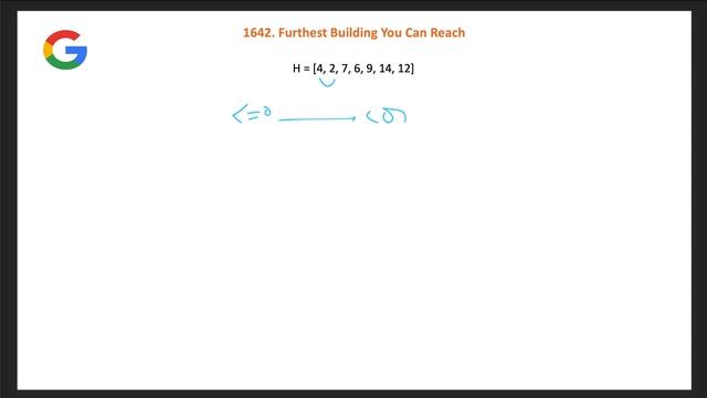 Furthest Building You Can Reach | LeetCode 1642 | Heap | Google смотреть онлайн