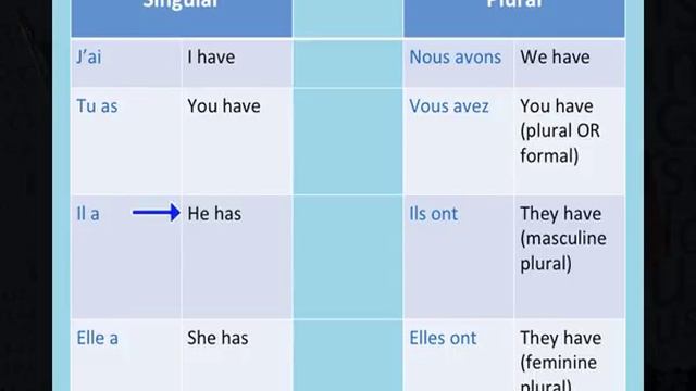 C2 L1 Auxiliary Verbs - Avoir and Etre смотреть онлайн