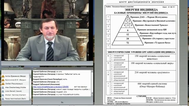 Будущий человек глазами Психобиокомпьютера. Вебинар В.М. Бронникова смотреть онлайн