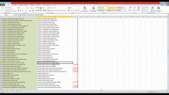 Разработка рекламной компании на Поиск