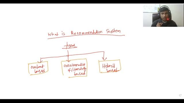 01. What is Recommender System & Types | Book Recommender System | Machine Learning смотреть онлайн