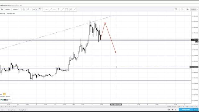 Обзор рынка на 02 сентября 2017 года смотреть онлайн