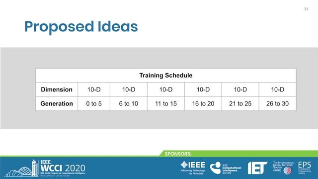 Training Difficulty Schedule for Meta-Heuristic Design presented at CEC'20 смотреть онлайн