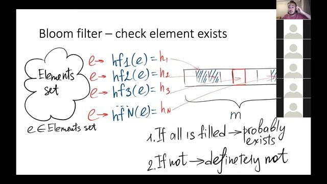 ИТМО - Проектирование ПО - Лекция 6.2 - Bloom Filter смотреть онлайн