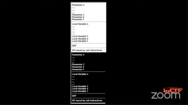 Introduction to Binary Exploitation - Day 1| InCTFj 2021 | InCTF 2021 смотреть онлайн