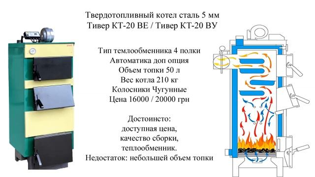 Твердотопливные котлы сталь 5 мм (Тивет, Kronas Standart, Warmhaus WarMaX и DTM Turbo) в 2021 г. смотреть онлайн