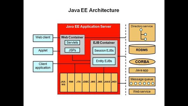JBoss WildFly Application Server Introduction Session смотреть онлайн