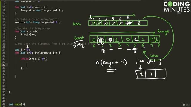Counting Sort Code #24 смотреть онлайн