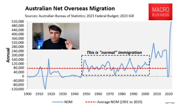 We Screwed Up! When Will Perth Property Market Crash? Australian Economy In Big Trouble! смотреть онлайн