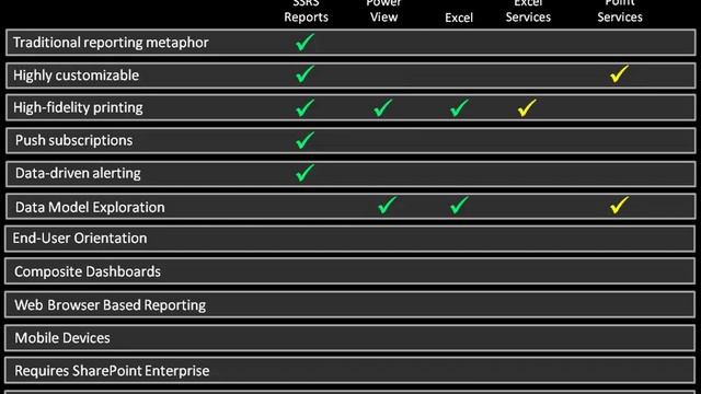 Power View Vs. Other BI Tools