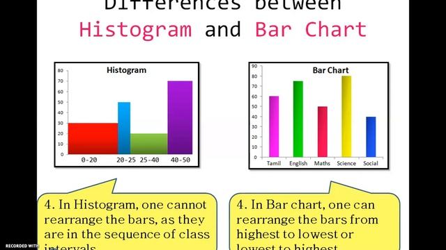Python Programming - Data Visualization - Difference between Histogram and Bar chart смотреть онлайн